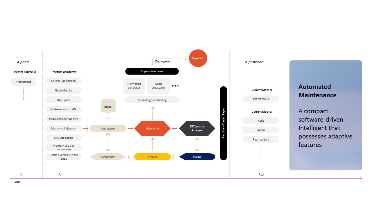 ai-architecture