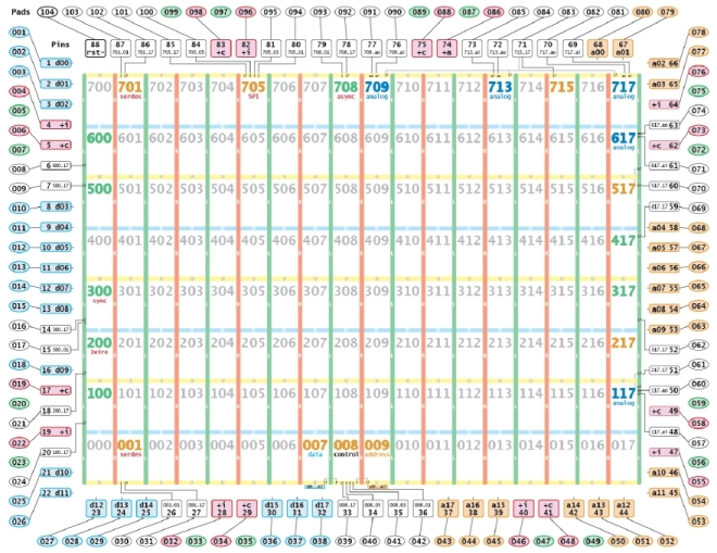 Asynchronous processor architecture